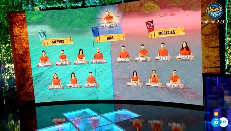 Organización semanal de los grupos de 'Supervivientes 2020' | telecinco.es