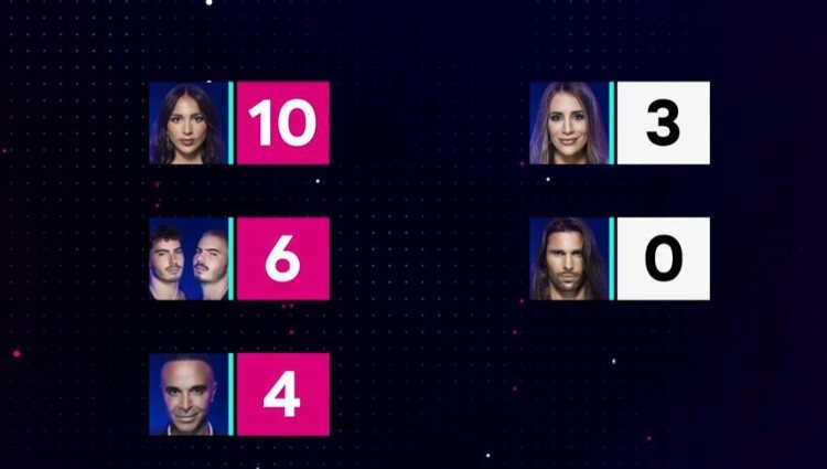 Lista oficial de nominados 'Secret Story' / Foto: Telecinco.es