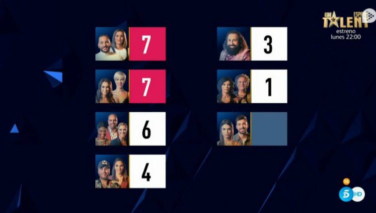 La lista provisional de nominados de la Gala 4 | telecinco.es