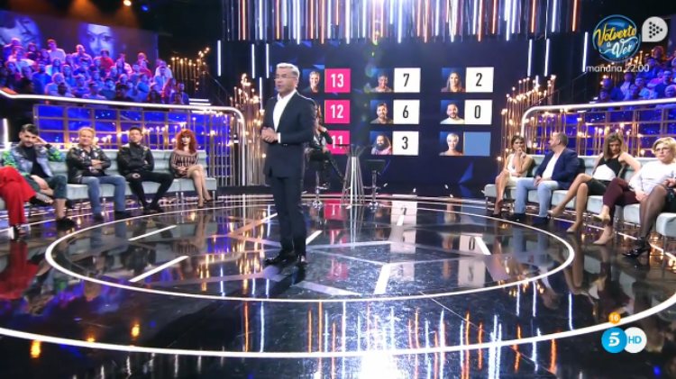 La lista definitiva de nominados de la Gala 8 de 'GH DÚO' | telecinco.es