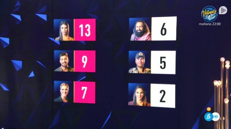 La lista de nominados definitivos y primeros finalistas tras la nominación de la audiencia | telecinco.es