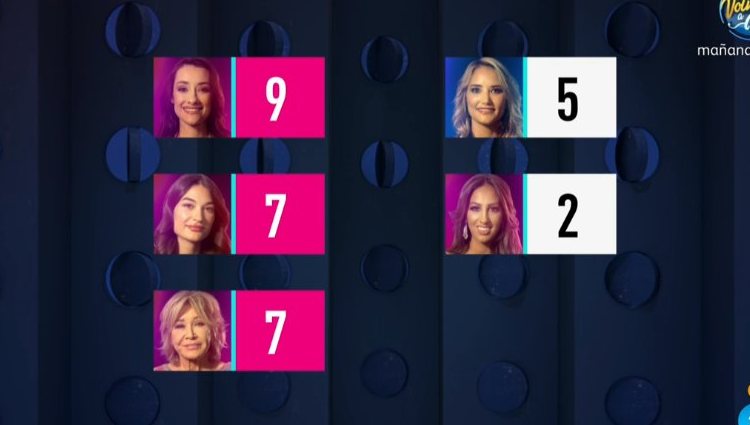 Resultados de las nominaciones de la gala 13 | telecino.es